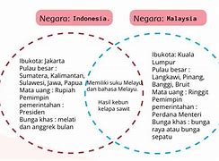 Perbandingan Harga Barang Indonesia Dan Malaysia